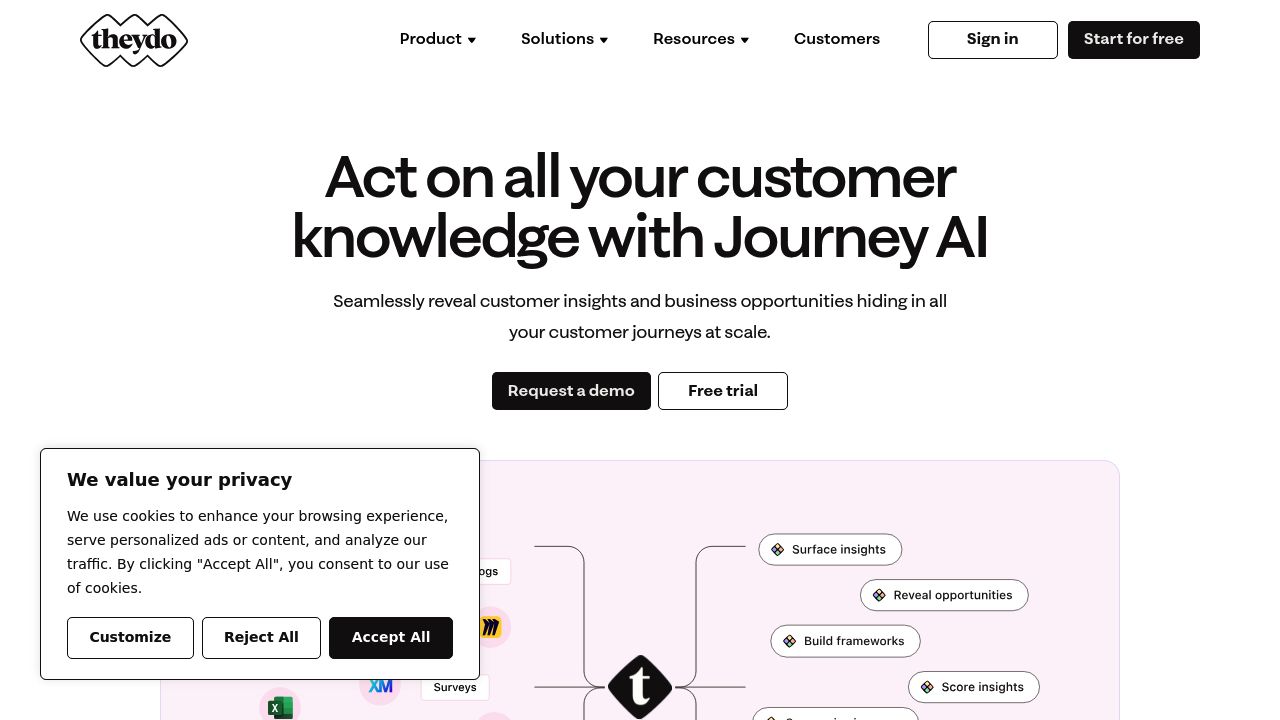 TheyDo Journey AI